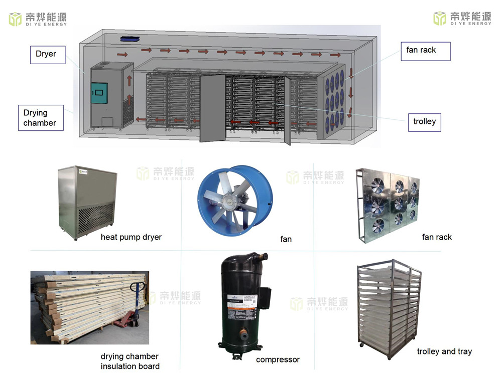 Cabinet heat pump drying room — listing detail