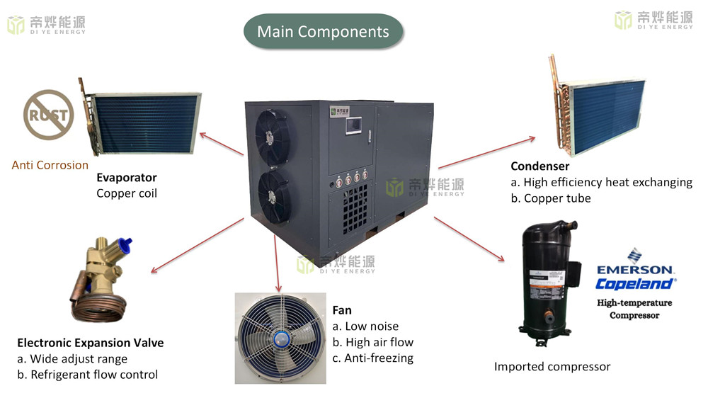 Cabinet heat pump drying room — listing detail