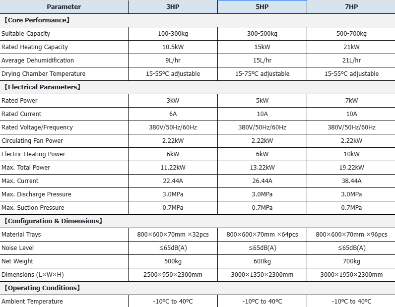Cabinet heat pump drying room — listing detail
